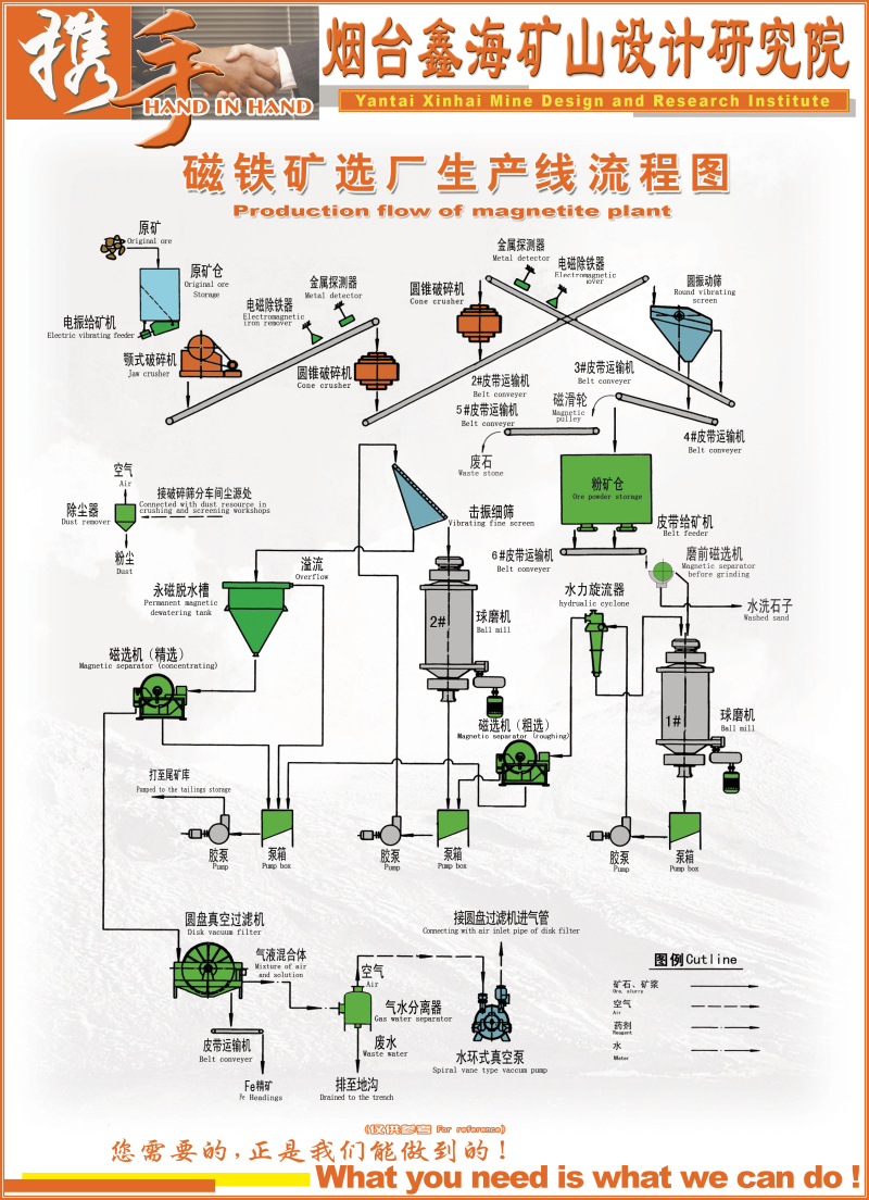 鐵礦選礦案例分析：皖當涂縣順發鐵礦砂廠